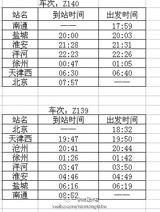 南通到淮安的火车时刻表相关长尾关键词有哪些