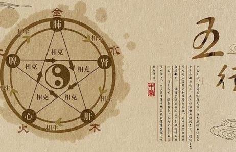 道家五行与起名的渊源,如何利用五行生克起名