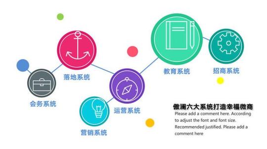 智伴机器人是人工智能领域一个创业项目?