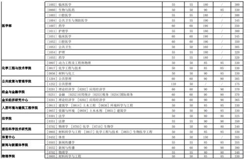 2021年考研国家分数线是多少