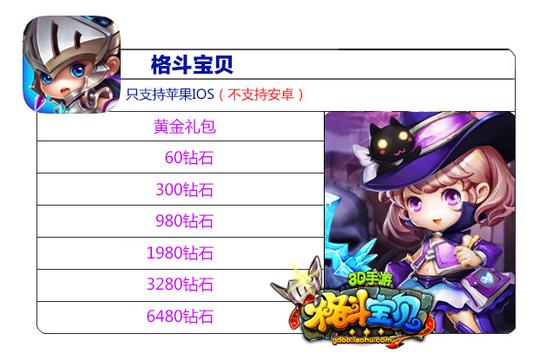 【手游】功夫熊猫3代充
