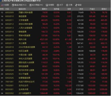 大格局下的上文众申崛起之全面红盘之路!