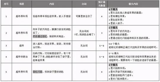自媒体短视频就是这么简单:3分钟快速入门拍摄创意vlog