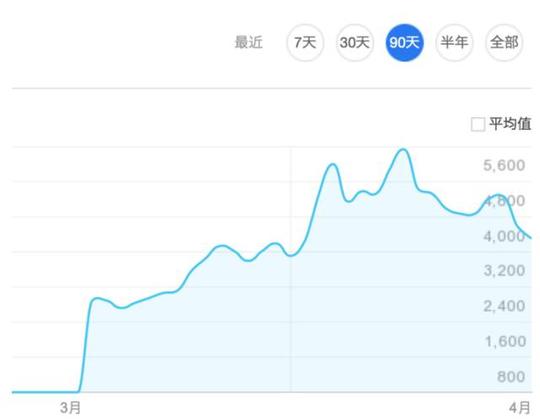 如何利用音乐短视频“抖音”引流和变现?