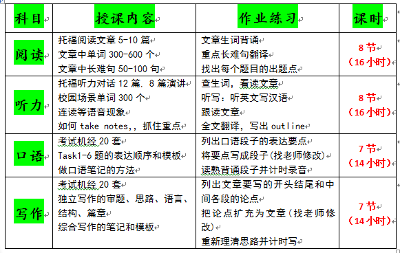 聊天在干嘛是熟悉的人的用语吗