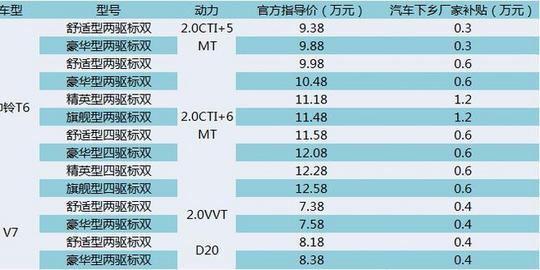 江淮皮卡下乡惠农最高补贴1.2万元-图2