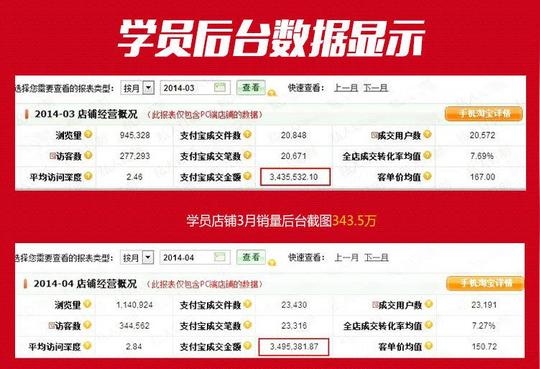孔斌国际直通车营销推广培训/在线视频学习卡/创业项目