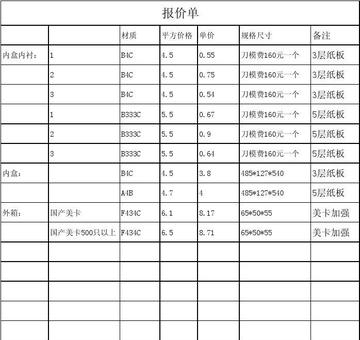 纸箱厂报价公式方法