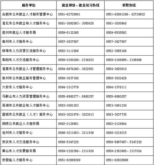 大学毕业生就业信息网登陆推动大学毕业生就业自主创业(图1)