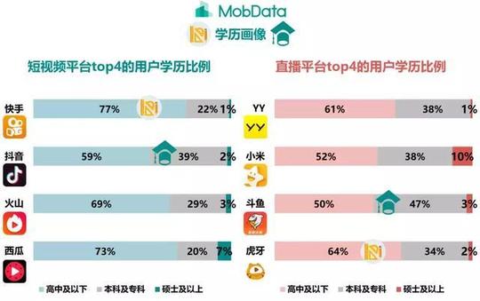 抖音or快手,斗鱼or虎牙?大数据助力mcn铺设平台的选取