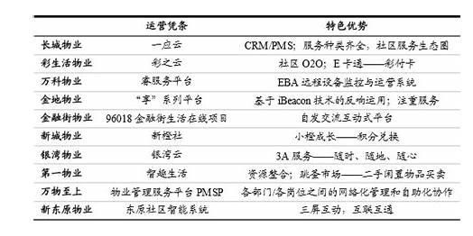服务行业创业新项目包括哪些?服务行业包含哪些板块?