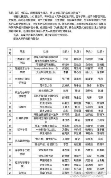 武汉大学与奕的长尾关键词有哪些