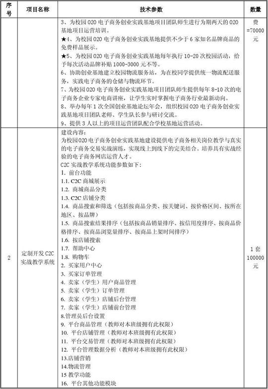 技术参数3,为校园o2o电子商务创业实践基地项目团队师生进行为期