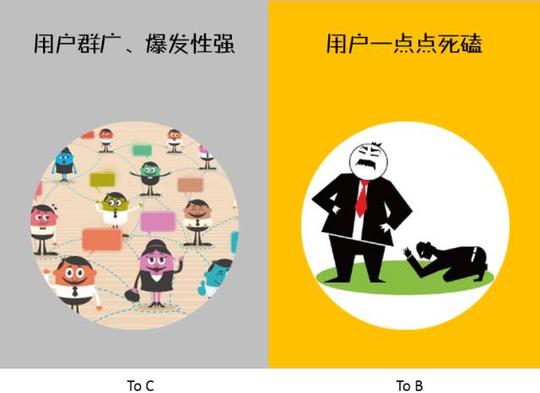 [转载]一分钟看懂2c和2b创业的区别(转载)