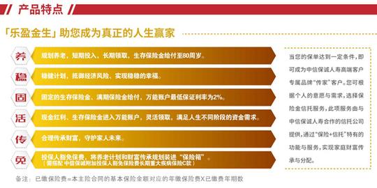 中信保诚「乐盈金生」年金保险计划(人生赢家)