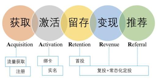 新知达人,产品从1到10:产品框架、打通、渠道投放