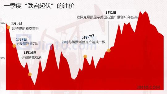 这项投资很冷门但它正成为油价救星