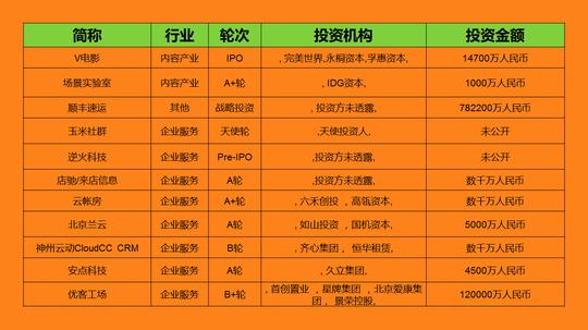 并聚集了数量众多的共享经济创新创业群体融资清单:责任编辑