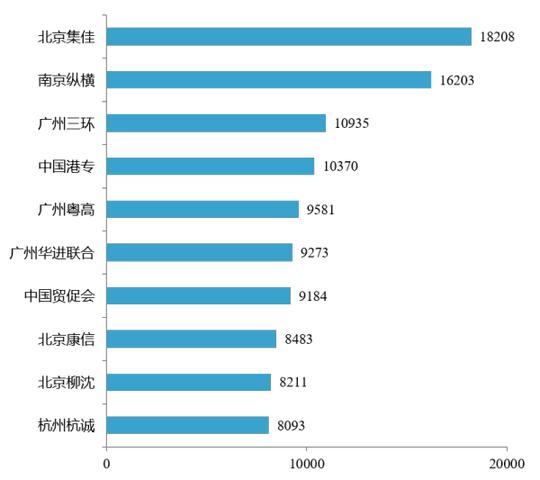 【一条血路】10000字的知识产权创业深刻感悟