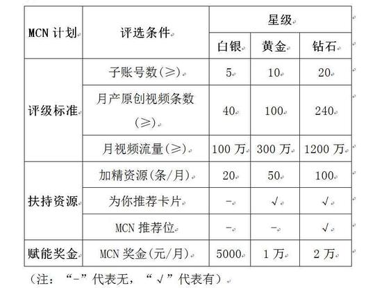 自媒体盈利利润,零基础运作,工作室成型后人均产值35000元