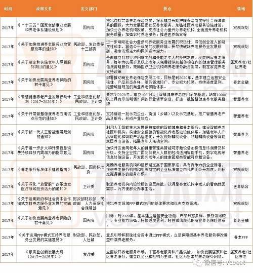 养老市场处于被"看衰"的时期,创业公司仍处于对成熟商业模式的持续