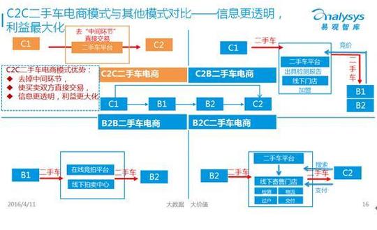揭秘瓜子直卖魔法:卖家多卖买家还能省车款