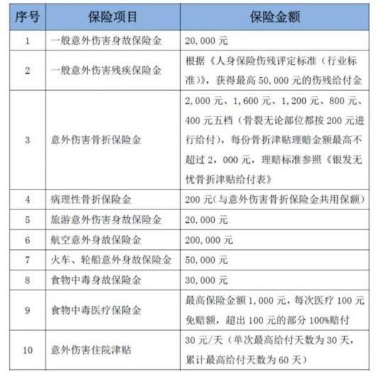 学生意外保险赔偿标准(学生意外伤害保险怎么赔付)