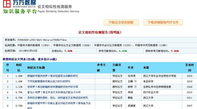 住宅与房地产万方论文查重万方论文查重系统和维普哪个便宜点