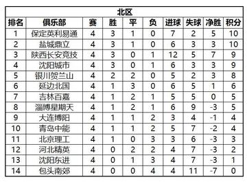 保定市足球联赛的长尾关键词有哪些