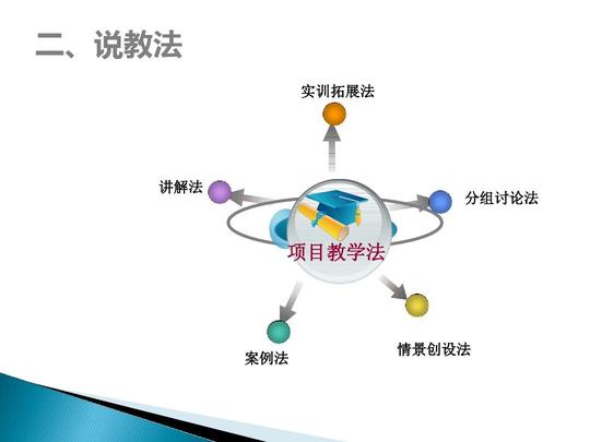 大学生就业指导课件就业指导创业社会心理学课件职业生涯规划教案