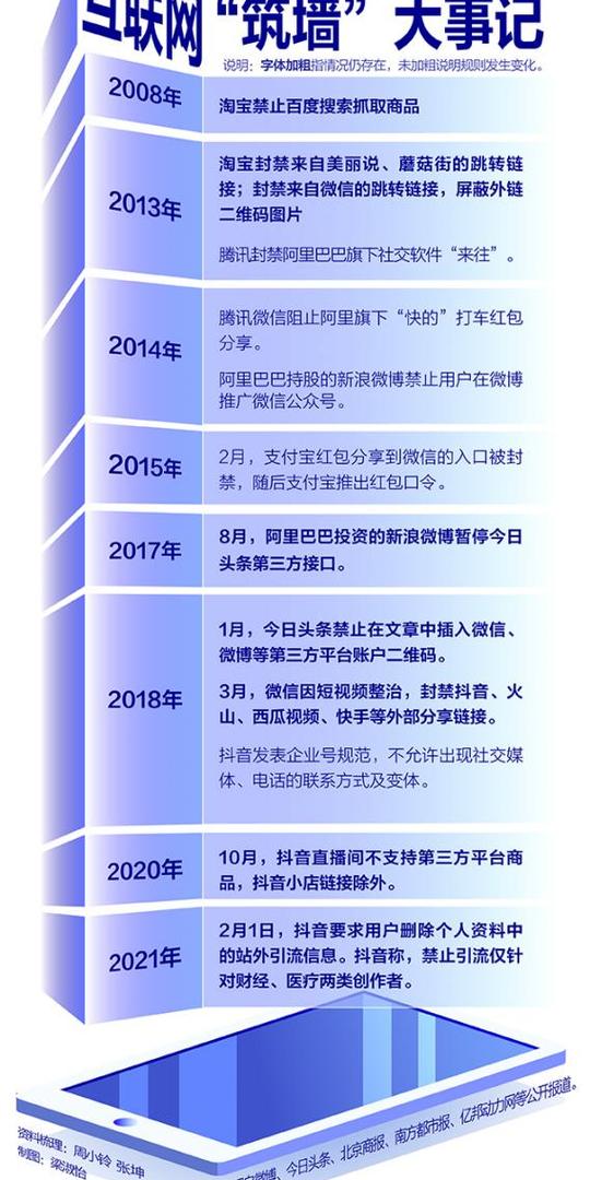 抖音vs腾讯背后:互联网巨头间的“墙”该不该拆?