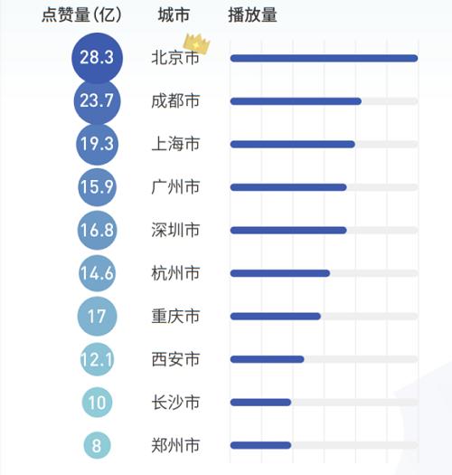 当种草和打卡成为习惯抖音如何带火"大都市"与"小县城"?