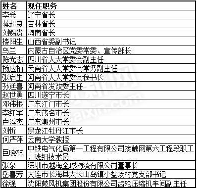 广东省政协主席8人涉嫌违纪违法被撤销全国政协委员资格令计划
