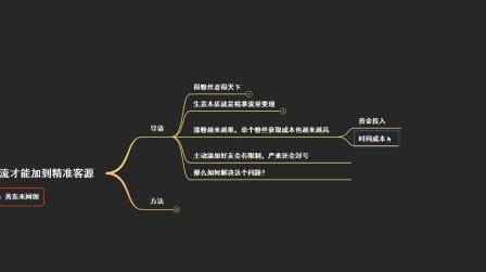 微商如何引流:微商自动引流,怎样快速微商引流,线上推广精准客源方法善东来网创