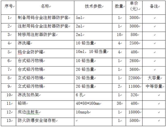 江苏省宿迁市第一人民医院核医学科附属设备采购项目磋商公告sqyy-gcc