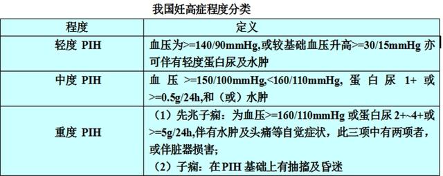 妊娠蛋白尿对胎儿影响