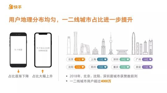 抖音快手发布2018大数据报告,两大短视频平台总日活已