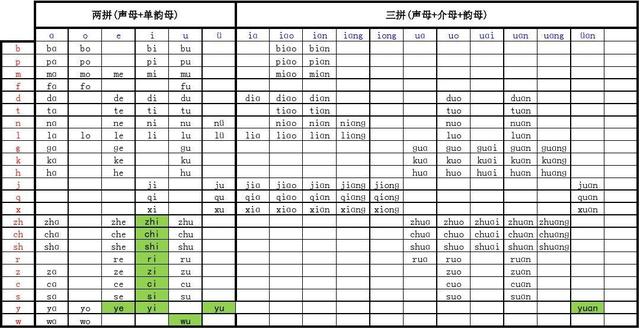 在word中给汉字添加拼音