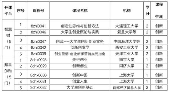地大毕业生看过来!疫情防控就业创业信息要知道