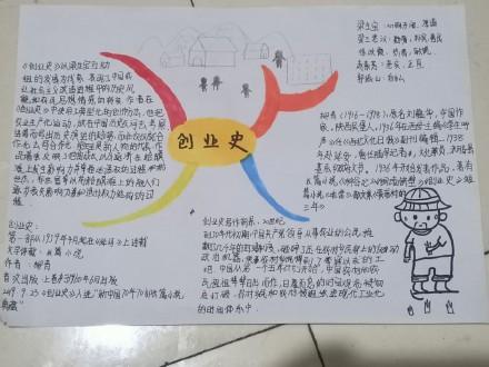 《创业史》思维导图