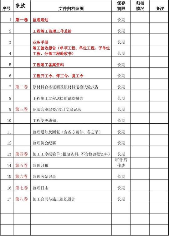 竣工资料移交清单(2010年9月28日修改)
