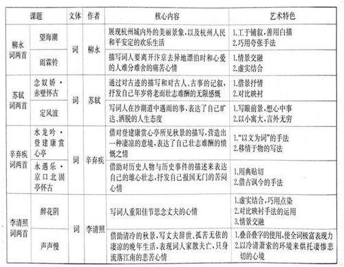 高考诗歌鉴赏思维导图