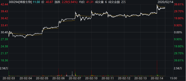 新冠肺炎康复者血浆能有效杀死新冠病毒