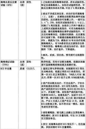 甲苯胺(甲苯胺红梅毒血清阳性是什么意思?)