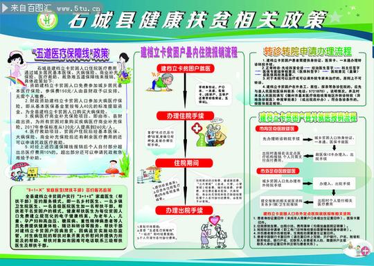健康扶贫政策宣传展板图片素材