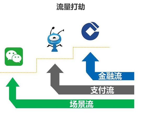 3,金融的本质:暴力创业的商业模式变现