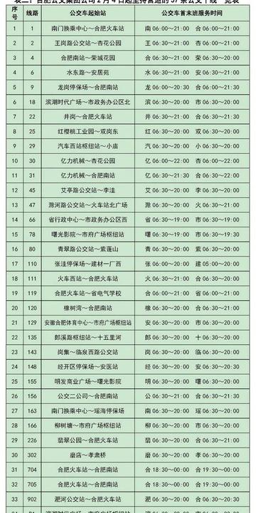 四月合肥隔离相关长尾关键词有哪些