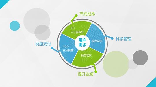 互联网创业商业计划书