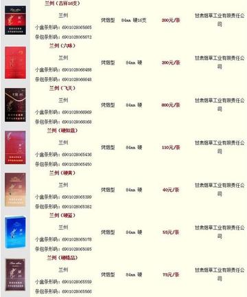 兰州品牌香烟特征价格的相关长尾关键词有哪些