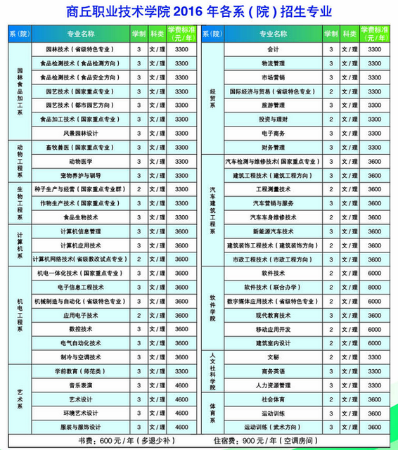 商丘职业技术学院2016年招生简章